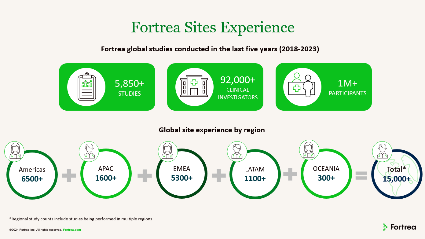 Sites Experience Image